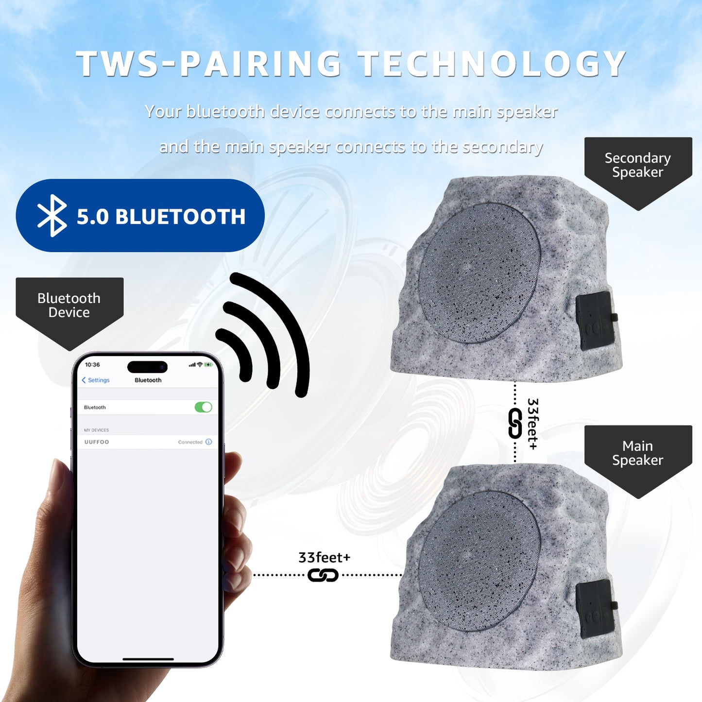 2-PACK Solar Rock Speakers Model 2 TWINS Pairing (Marbel)